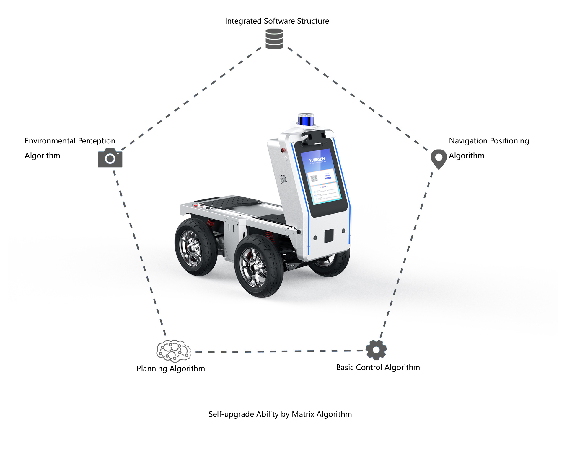 YUHESEN autonomous mobile robot AUTO ROBO navigation robots